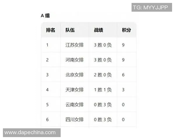 全运会积分榜更新杭州排球队以71分稳居第一名